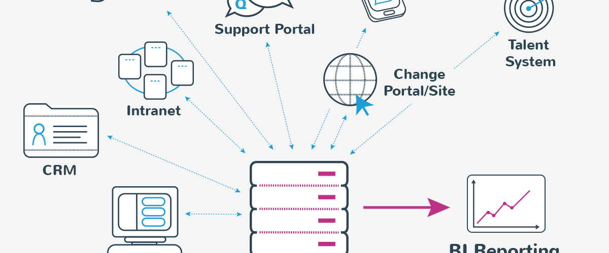 Think-outside-the-LMS-business