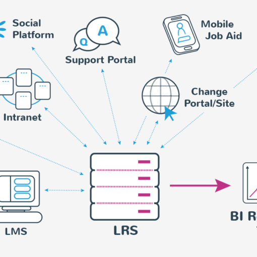 Think-outside-the-LMS-business