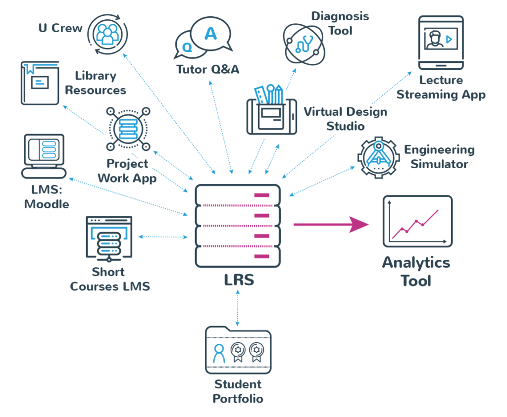 Think-outside-the-LMS-educational-institute