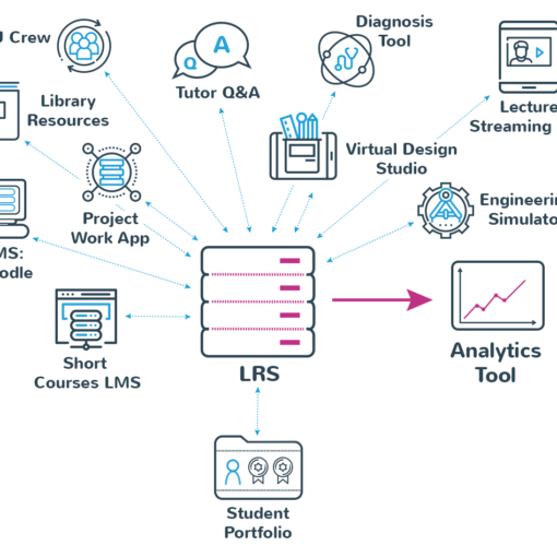 Think-outside-the-LMS-educational-institute